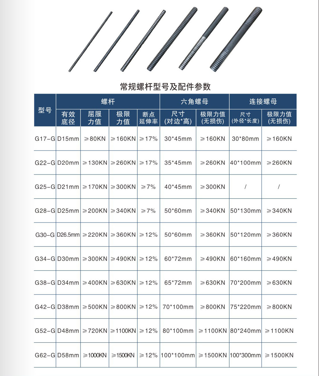 高强度螺杆2.jpg